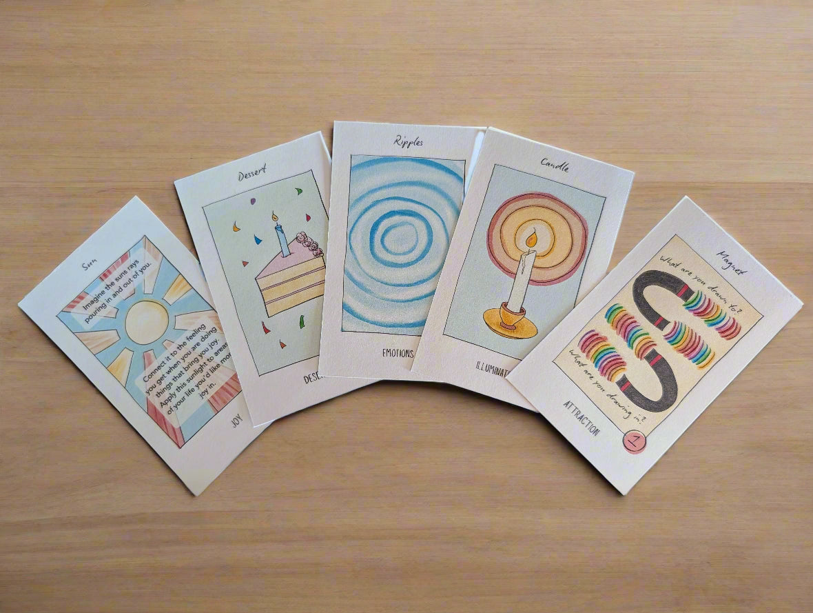 Examples of cards that are included in the deck. Art, inquiry, and activity cards. The Activity card has a sun with rays, the word "Joy" and text "Imagine the suns rays pouring in and out of you. Connect it to the feeling you get when you are doing things that bring you joy. Apply this sunlight to areas of your life you'd like more joy in." The next card is a cake with confetti and is labelled "Dessert" and "Deserving". The next card is ripples in the water and is labelled "Ripples" and "Emotions".